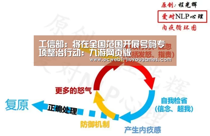 工信部:将在全国范围开展号码专项整治行动:九游网页版(图2) nine game